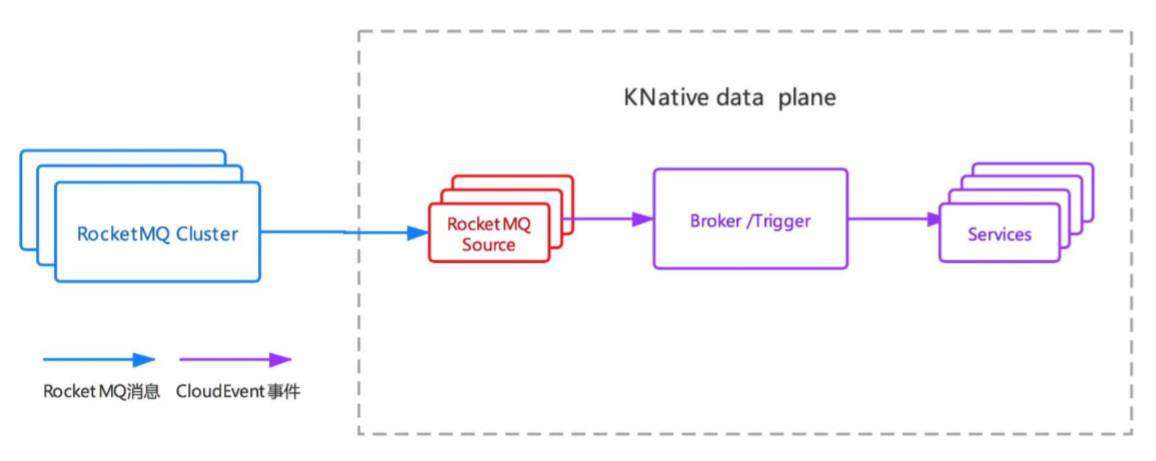 AI 事件驱动场景 Serverless 实践